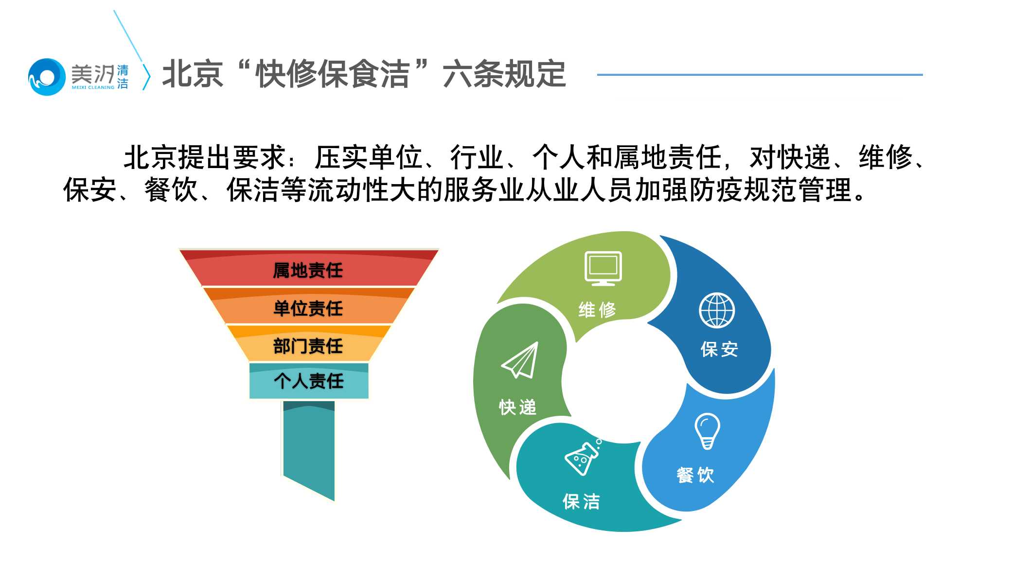 落實北京六條防疫管理措施，美汐清潔召開線上會議